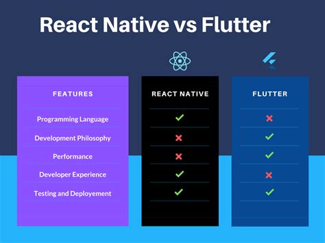 flutter vs flatter|Flutter vs. React Native: Which is the right cross.